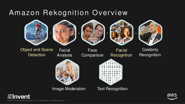 Overview of Amazon's Rekognition product