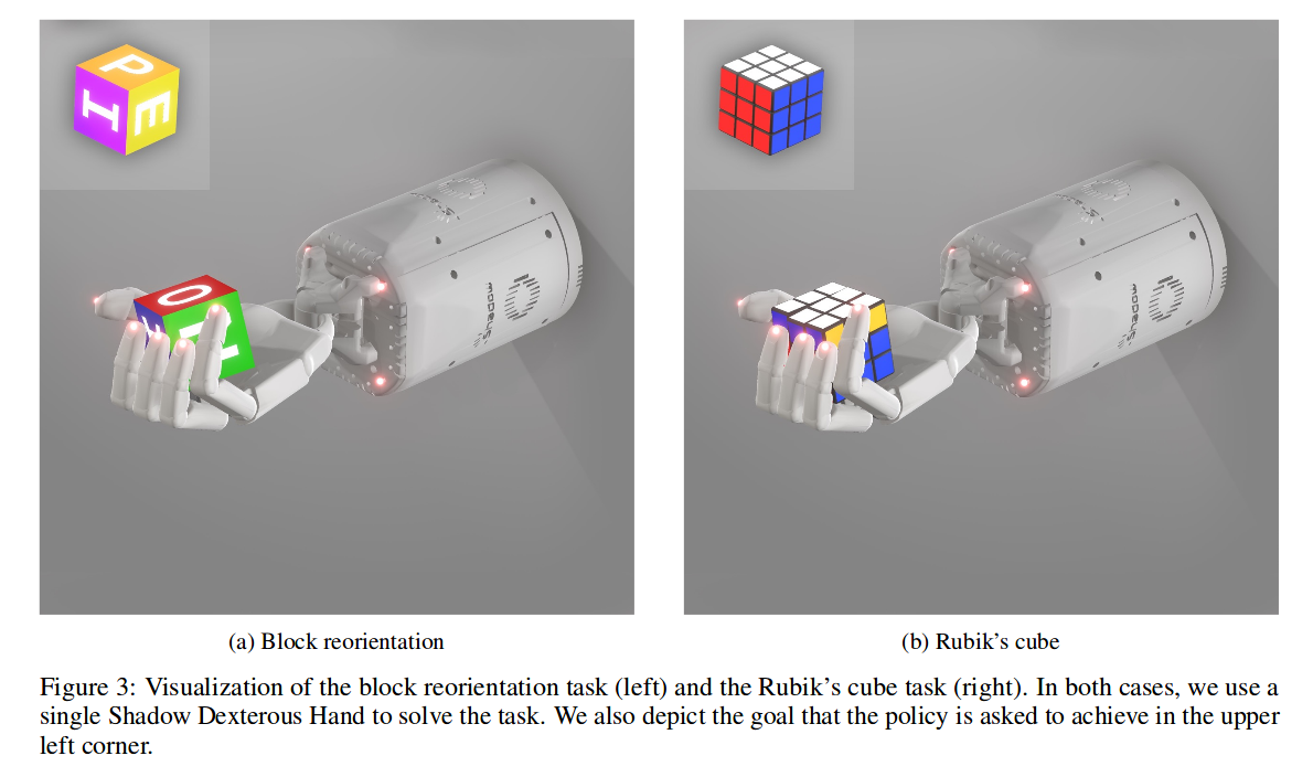 An image showing the block reorientation and Rubik’s cube tasks, side by side. From the paper.