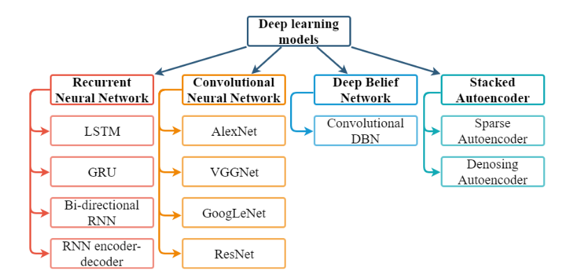 When to Assume Neural Networks Can Solve a Problem
