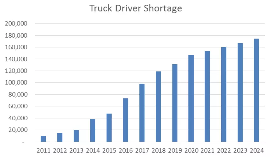 ata_truck_driver_shortage
