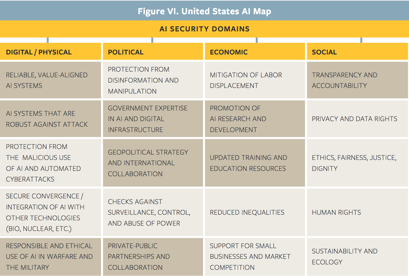 US AI Policy Map