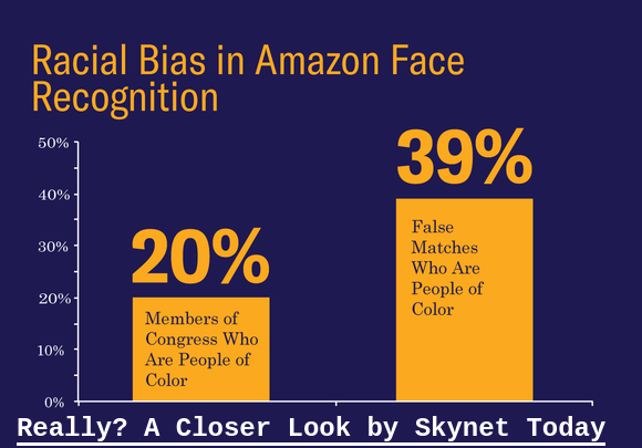 Amazon Rekognition Mistook Congressmen for Criminals? A Closer Look