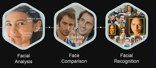 Facial recognition search with rekognition.