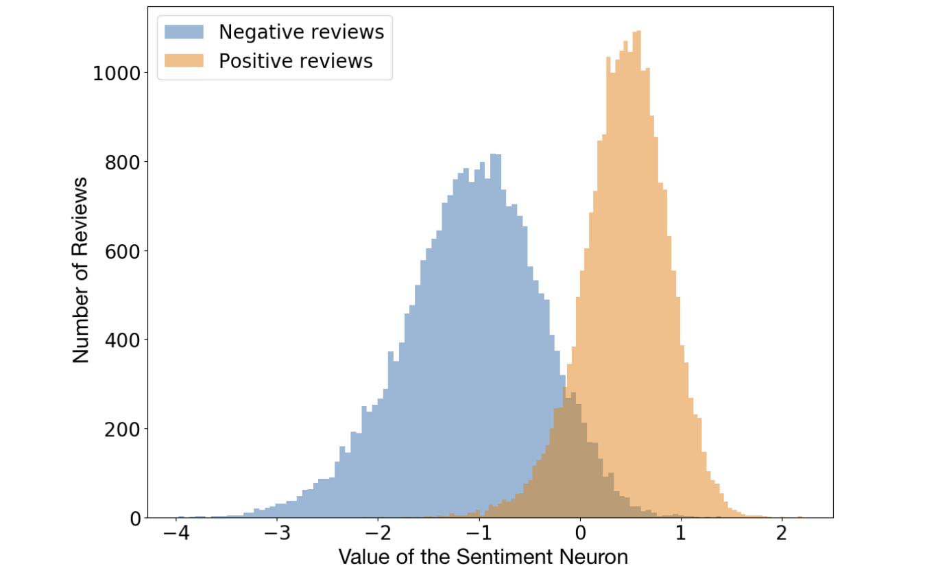 The Curious Case of OpenAI's Unsupervised Sentiment Neuron