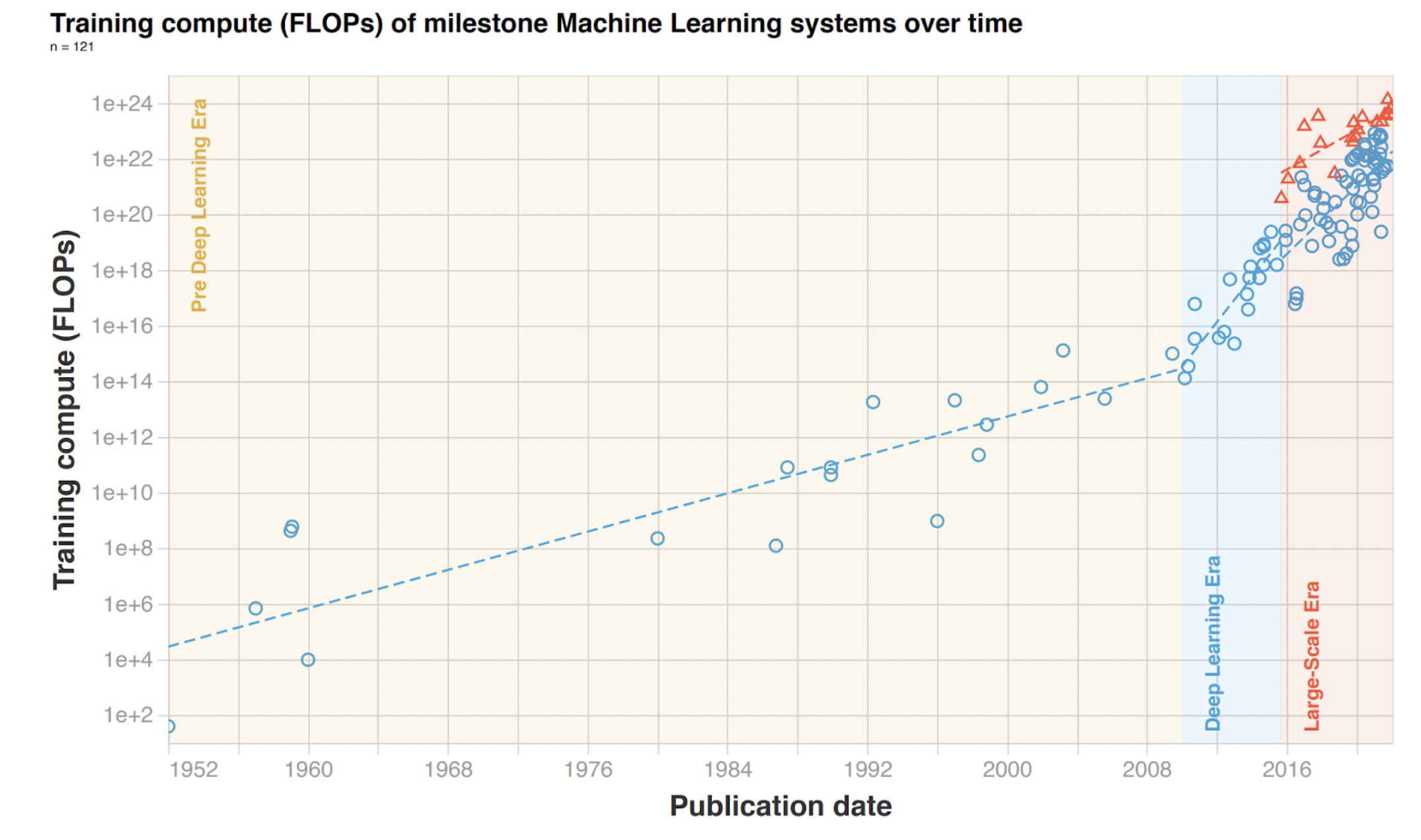 Last Week in AI #189