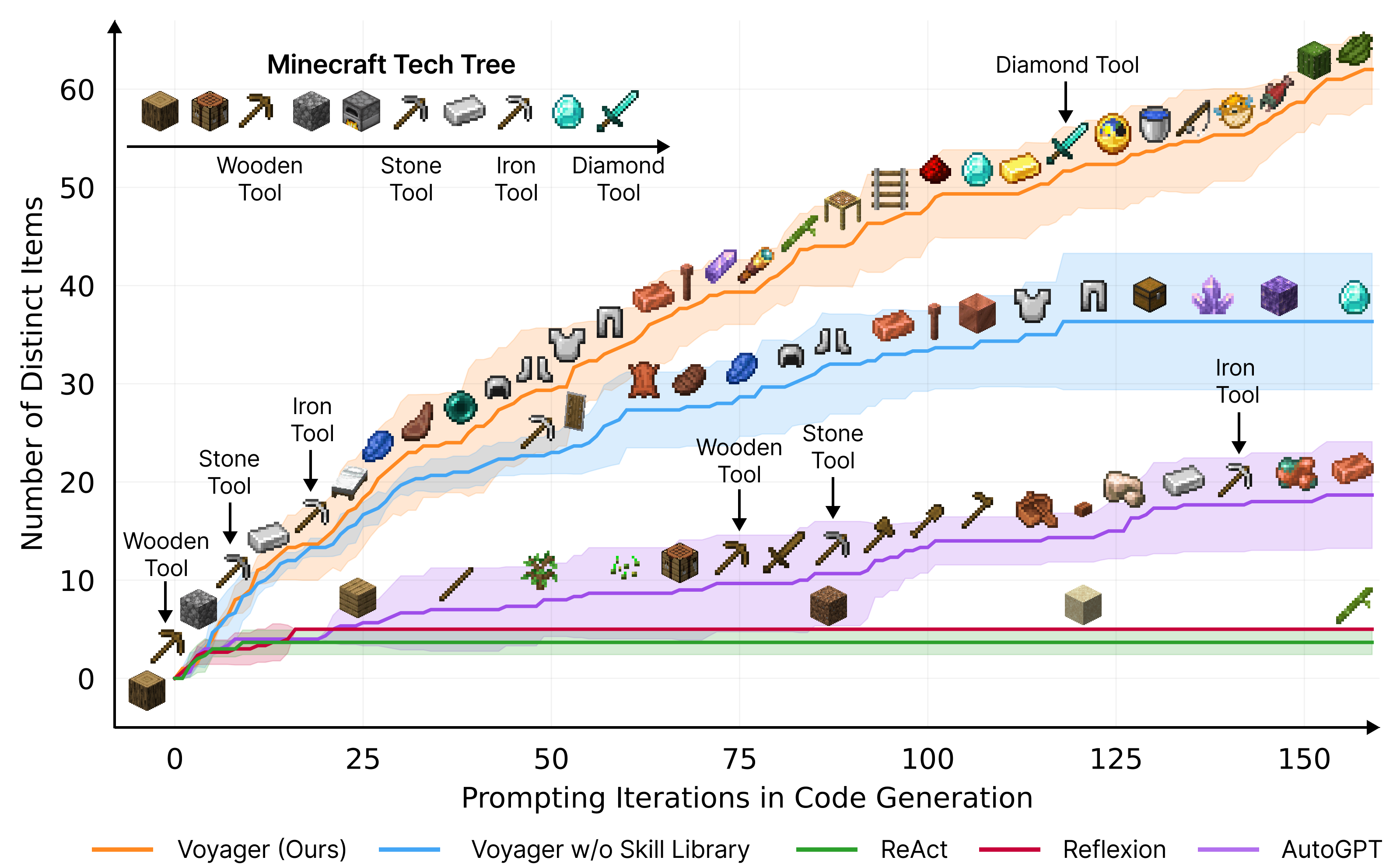 Last Week in AI #222