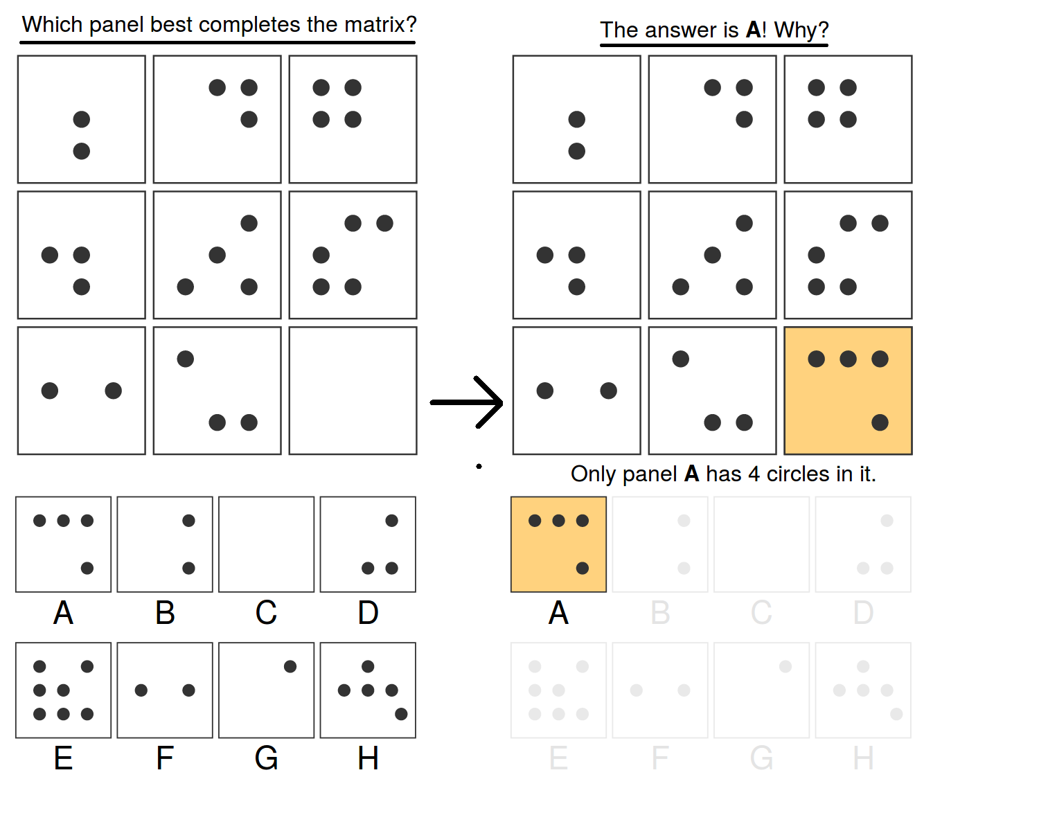 DeepMind's reasoning tests