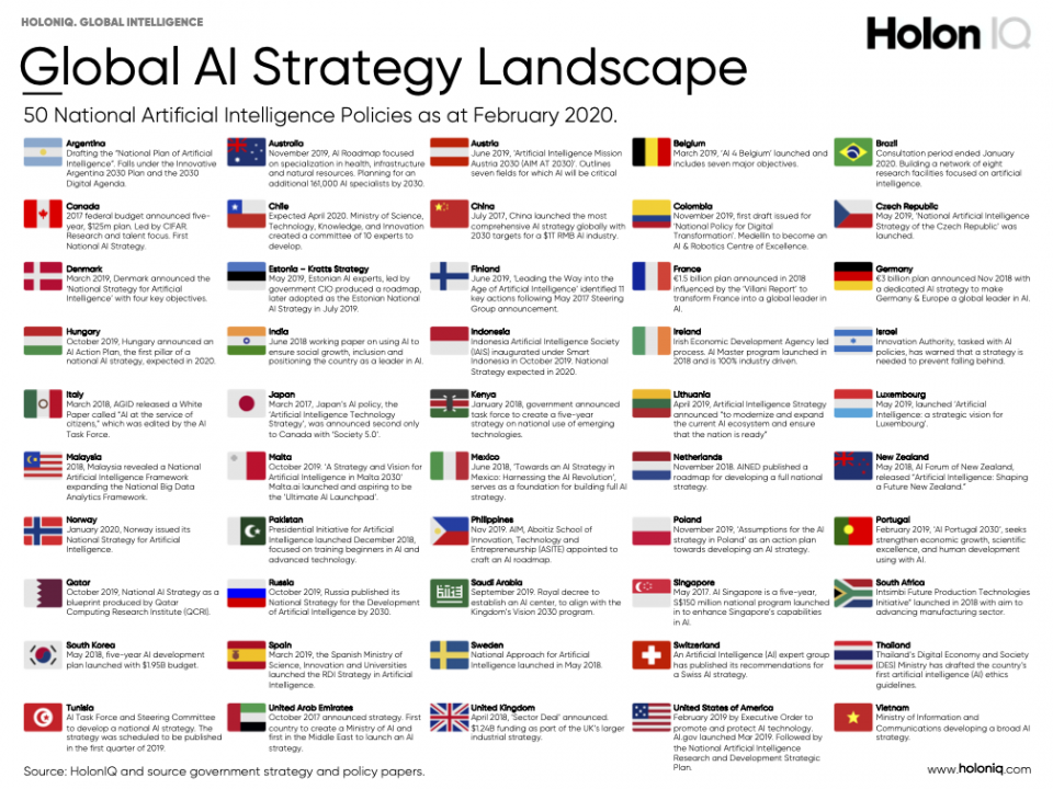 Deciphering the Components of National Approaches to AI