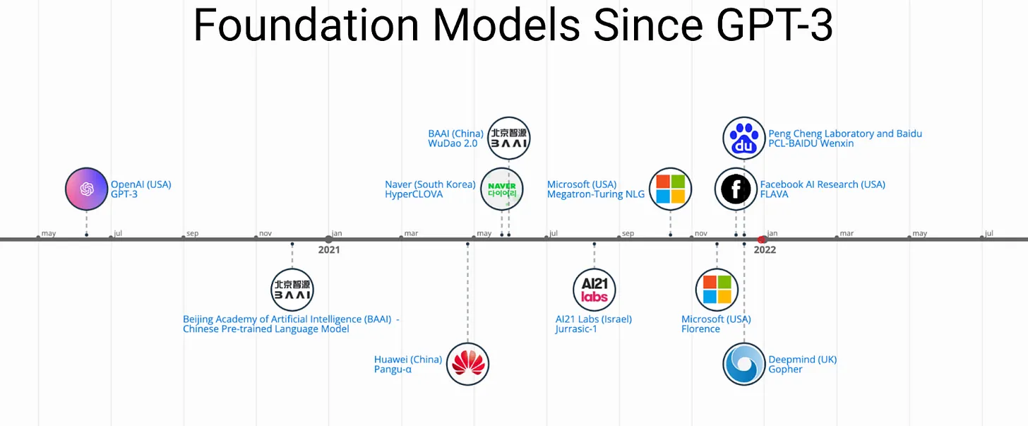 GPT-3, Foundation Models, and AI Nationalism