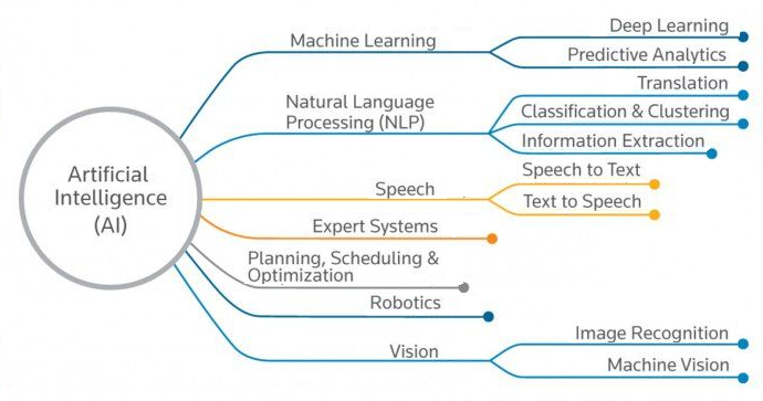 NMT contextualized