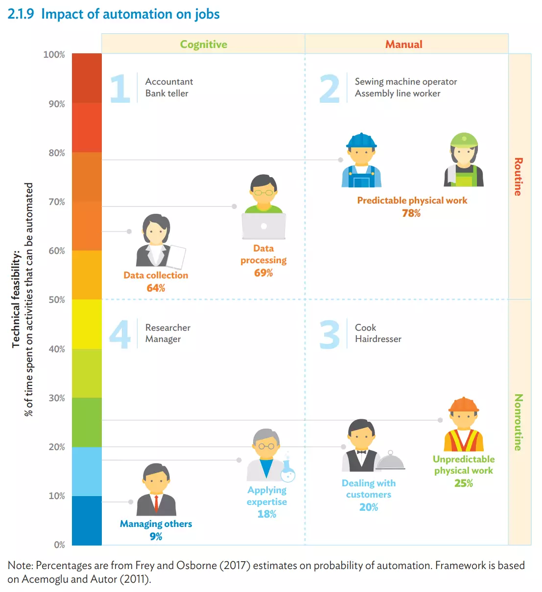 Navigating Automation: Addressing Job Displacement Challenges