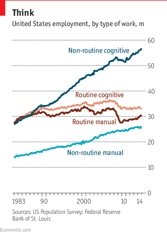 Is it going to be the same story with AI?