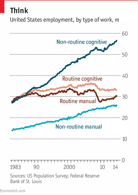 economist_type_of_work