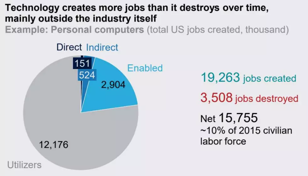 mckinsey_create_more_jobs