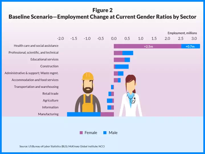 ncci_jobs_by_gender