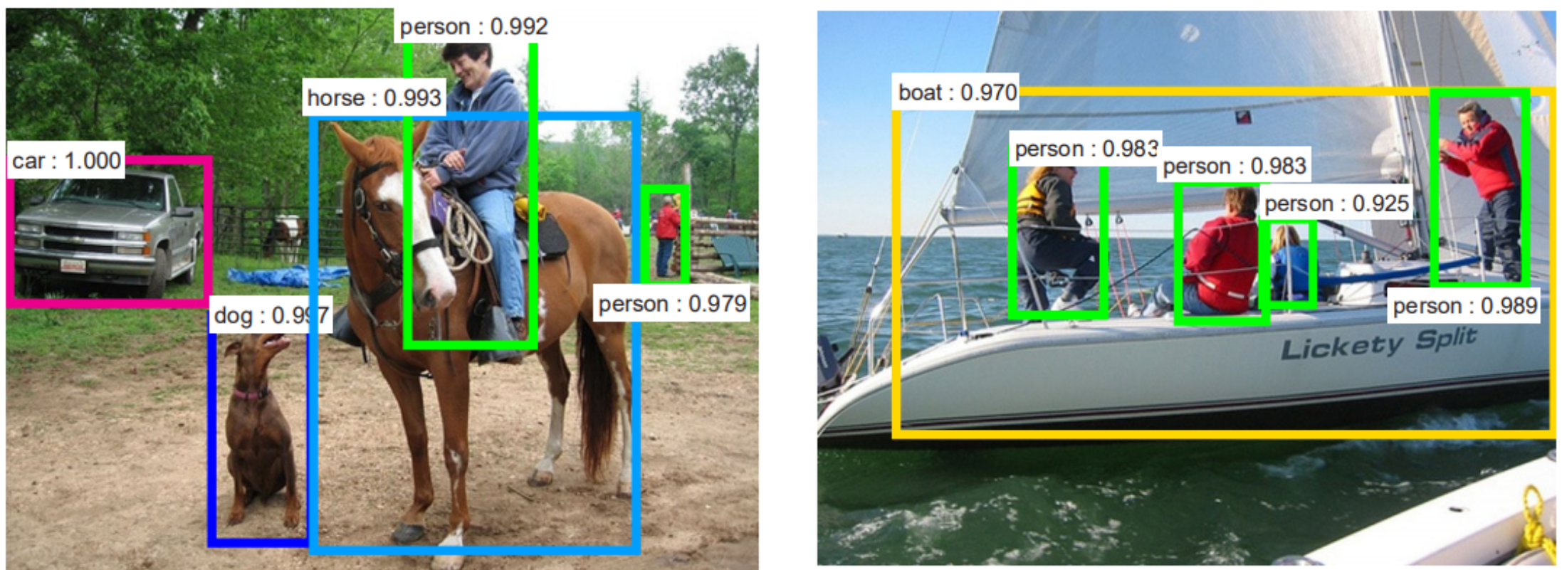 Object Detection