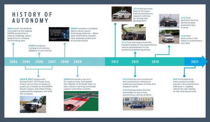 Self driving car essay