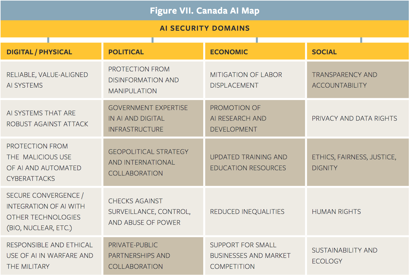 Canada AI Policy Map