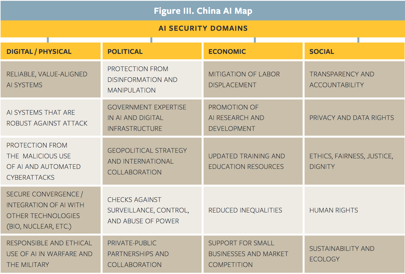 China AI Policy Map