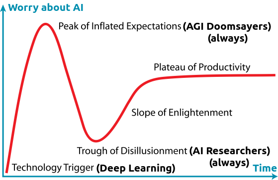 AI Hype