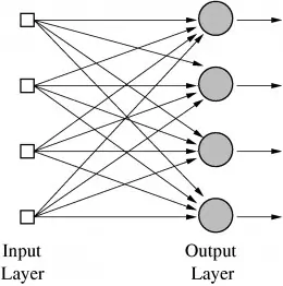 Neural net with an output layer.