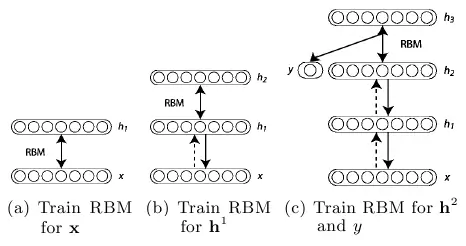 From http://www.iro.umontreal.ca/~lisa/twiki/bin/view.cgi/Public/DeepVsShallowComparisonICML2007