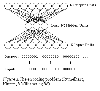 Autoencode