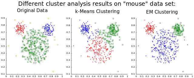 Clustering, from good ol' public domain wikipedia