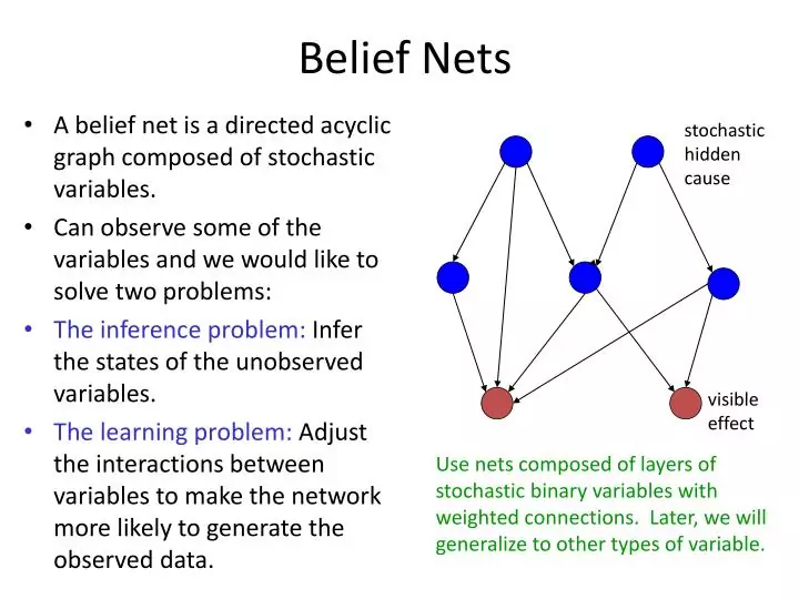 belief nets