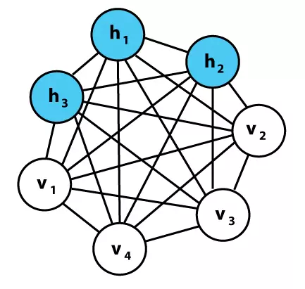An example Boltzmann machine
