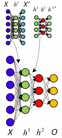 Autoencoder pre-supverised traning