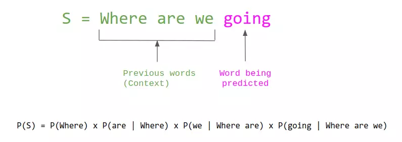 Language modeling