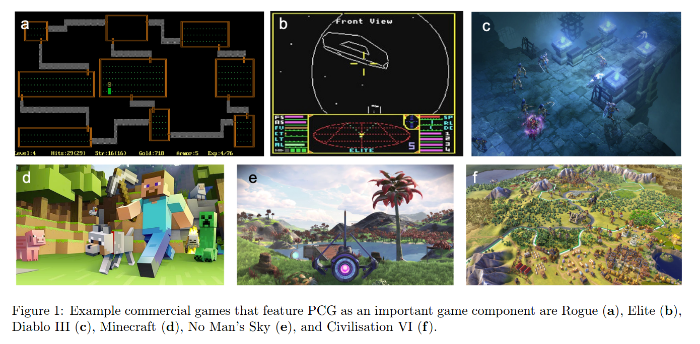 Increasing generality in machine learning through procedural content generation