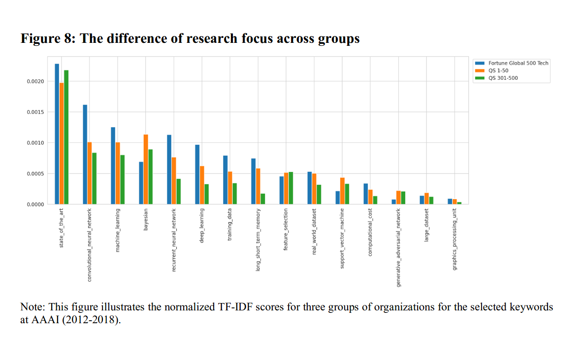 Deep Learning and the Compute Divide in AI Research