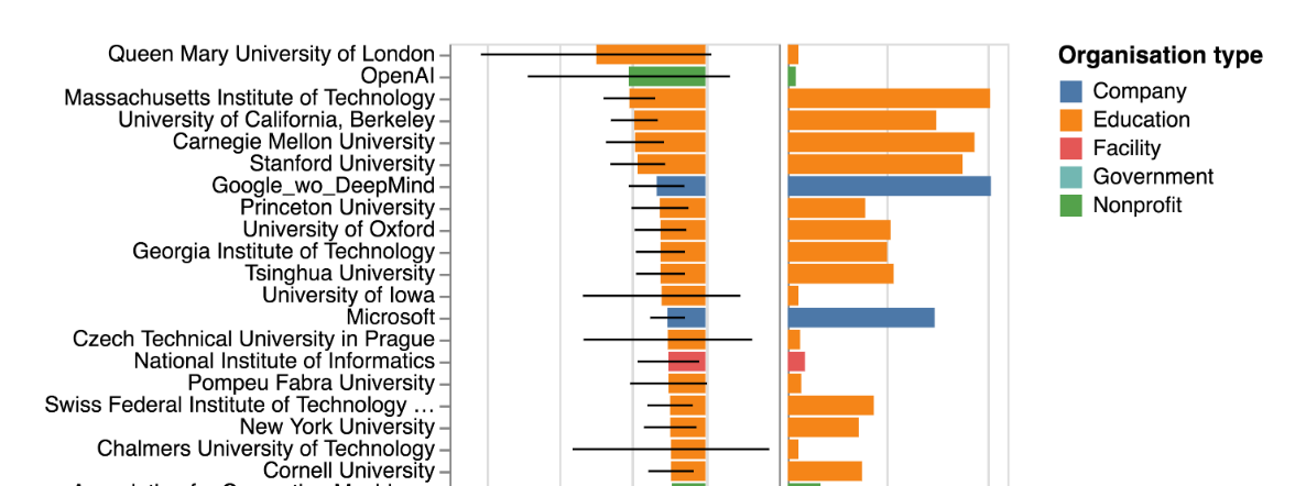 A narrowing of AI research?